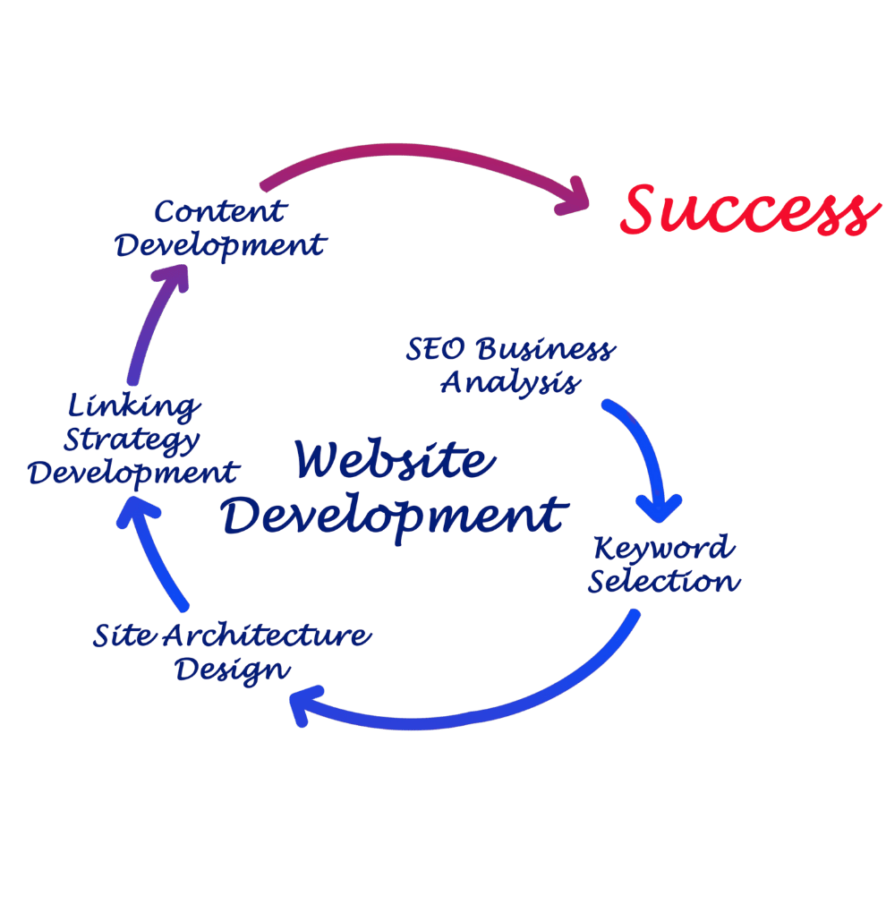 Website design